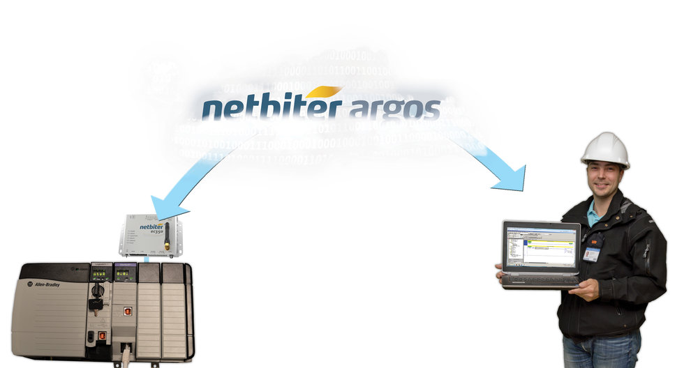 Konfigurování programovatelných automatů na dálku pomocí řešení Netbiter<sup>®</sup> Remote Access